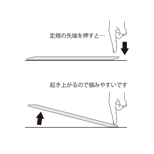 画像をギャラリービューアに読み込む, Midori Ruler (15cm)